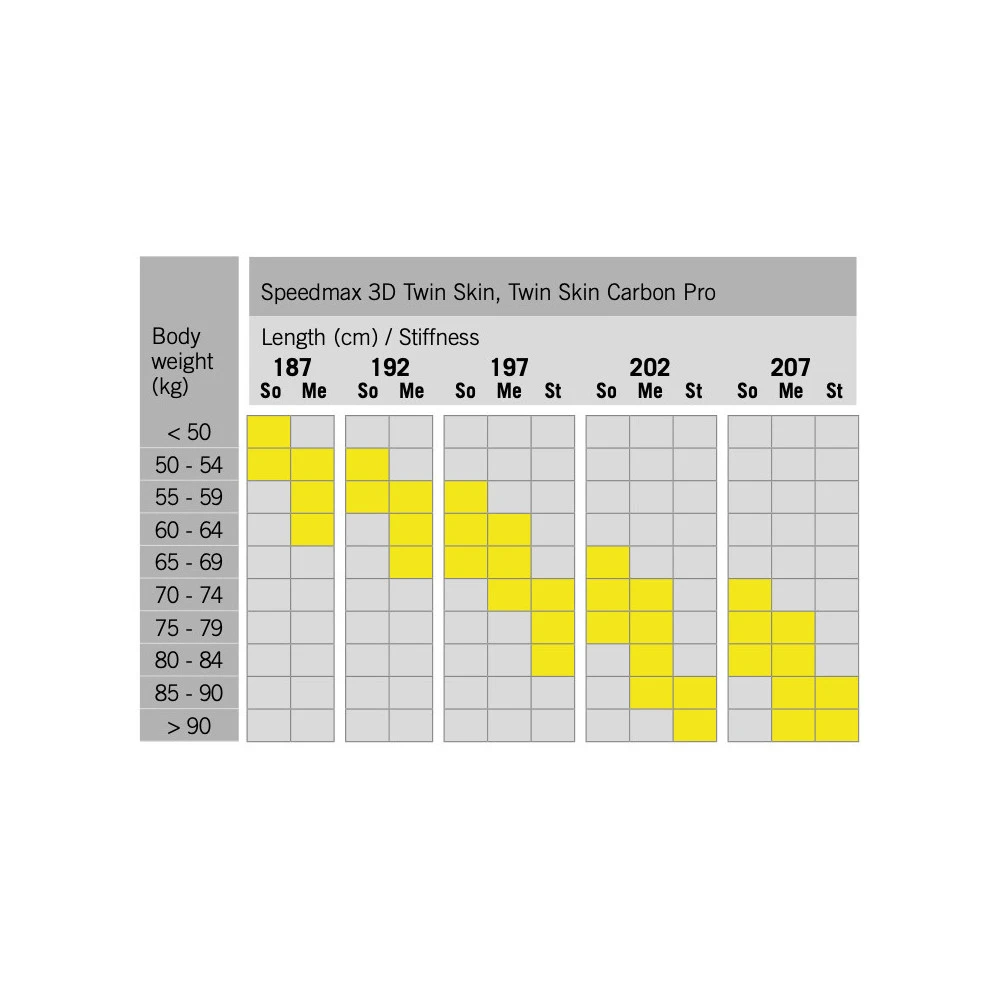 FISCHER Twin Skin Carbon Pro 2022 + Fixations Turnamic